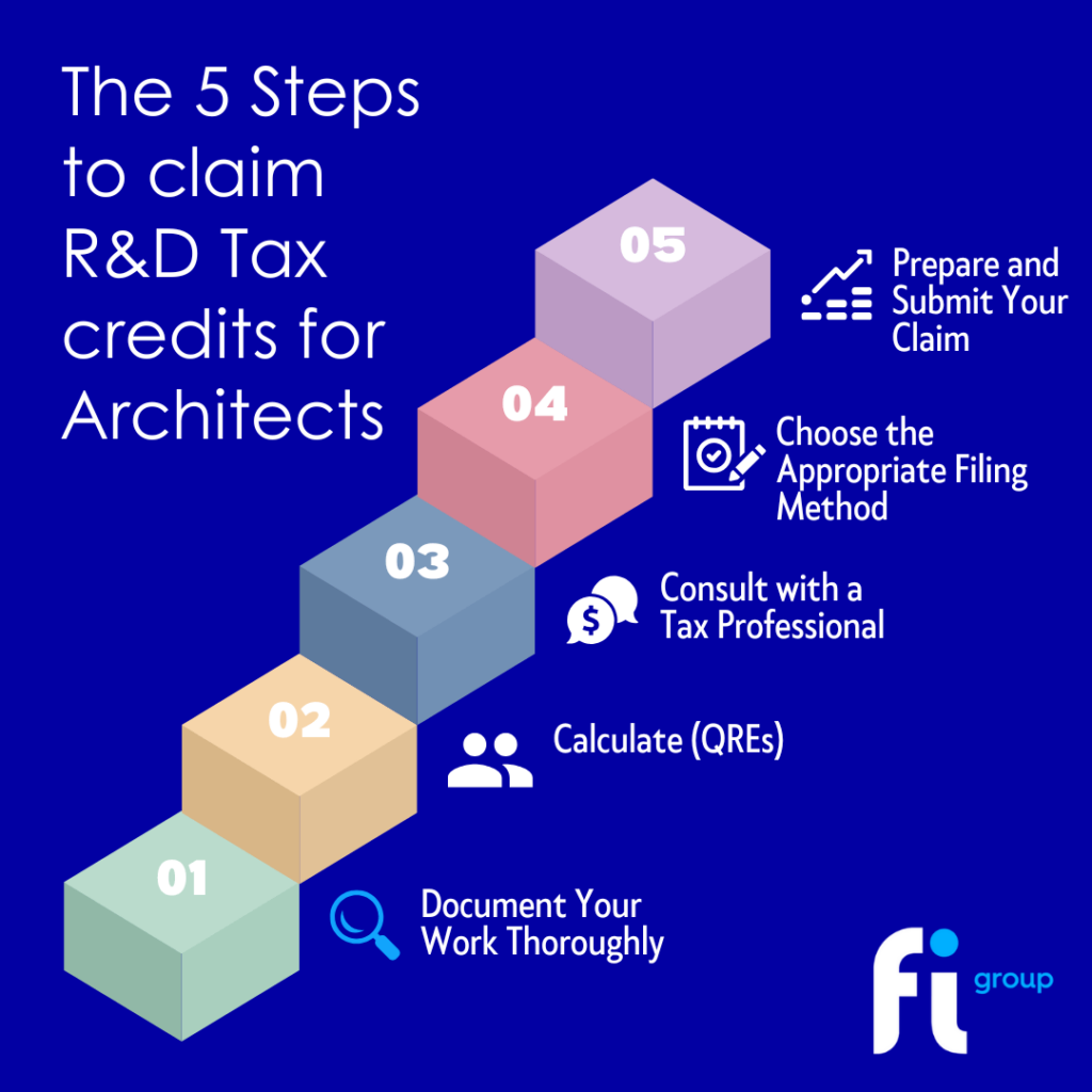 The 5 Steps
to claim R&D Tax credits for Architects 
